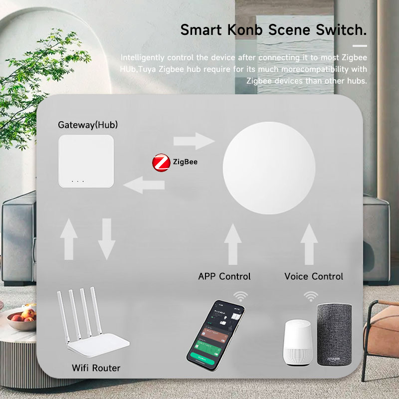 Умная беспроводная кнопка-пере – обзор и цена Smart Home Google