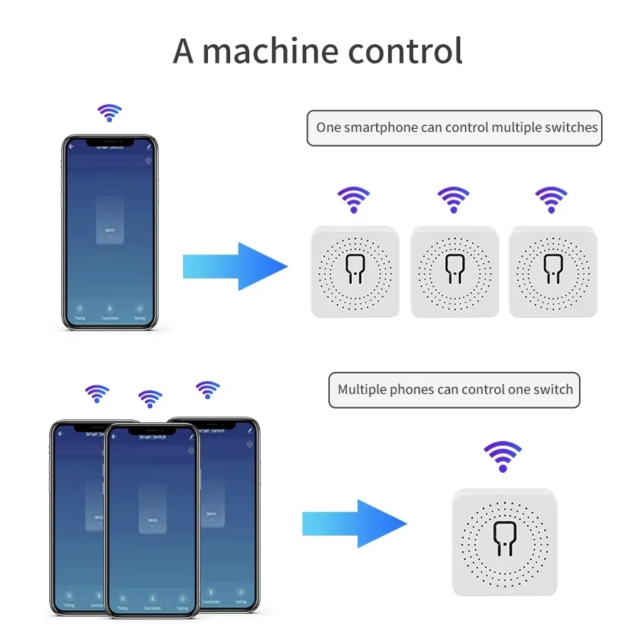 Умный Wi-Fi выключатель 16А/20 – обзор и цена Smart Home Google