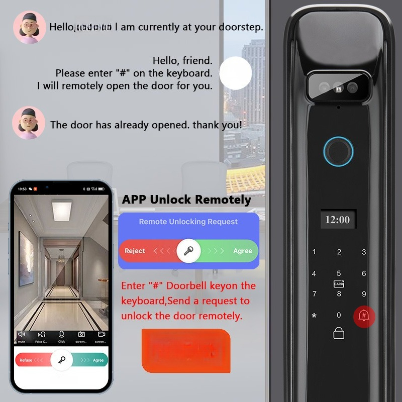 XSDTS DF03 3D распознавание ли – обзор и цена Smart Home Remote