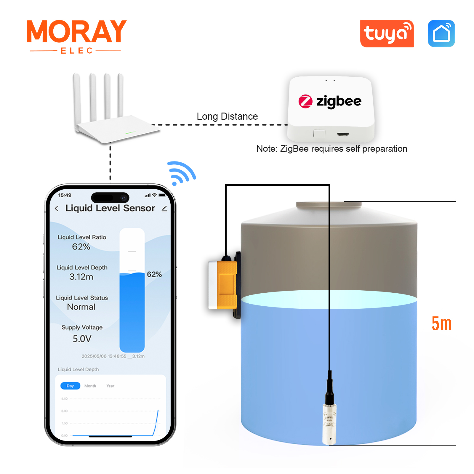 Moray ME202WZ 5M Tuya Smartlif – обзор и цена Smart Home Water Level Sensor