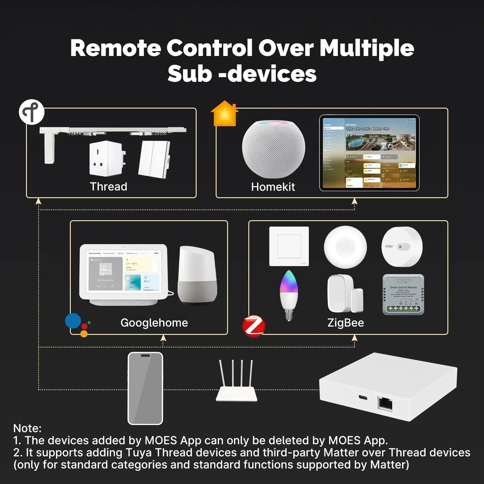 MOES Tuya Zigbee Matter Thread – обзор и цена Smart Home Dashboard
