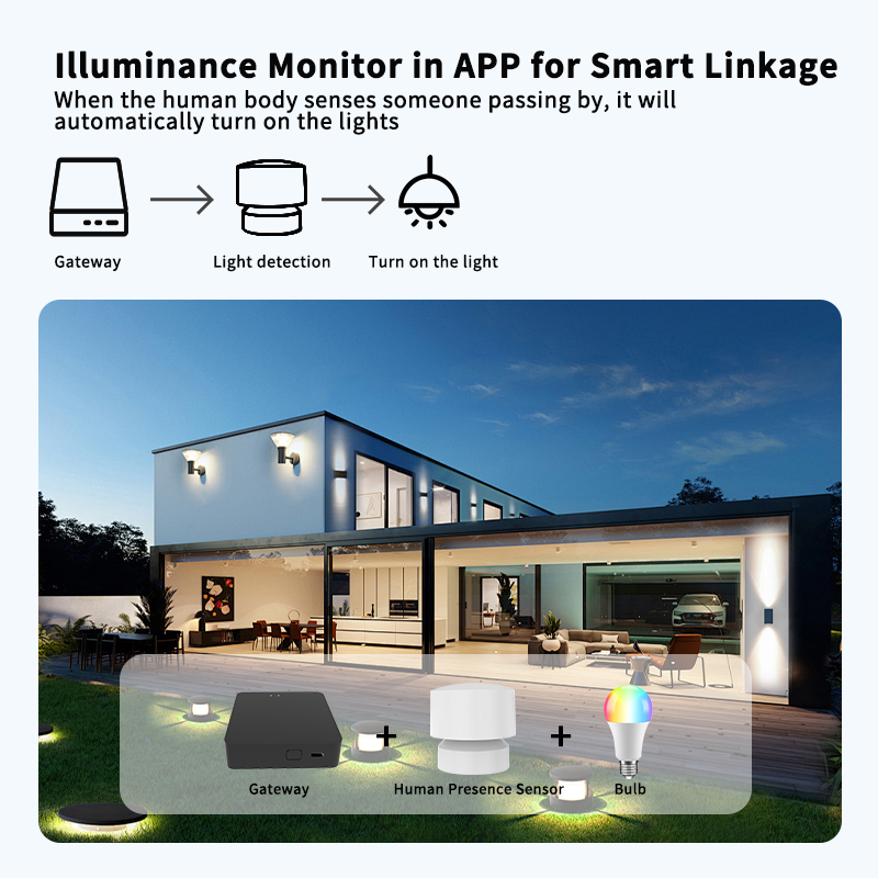 Датчик присутствия человека Zi – обзор и цена Smart Home Monitor