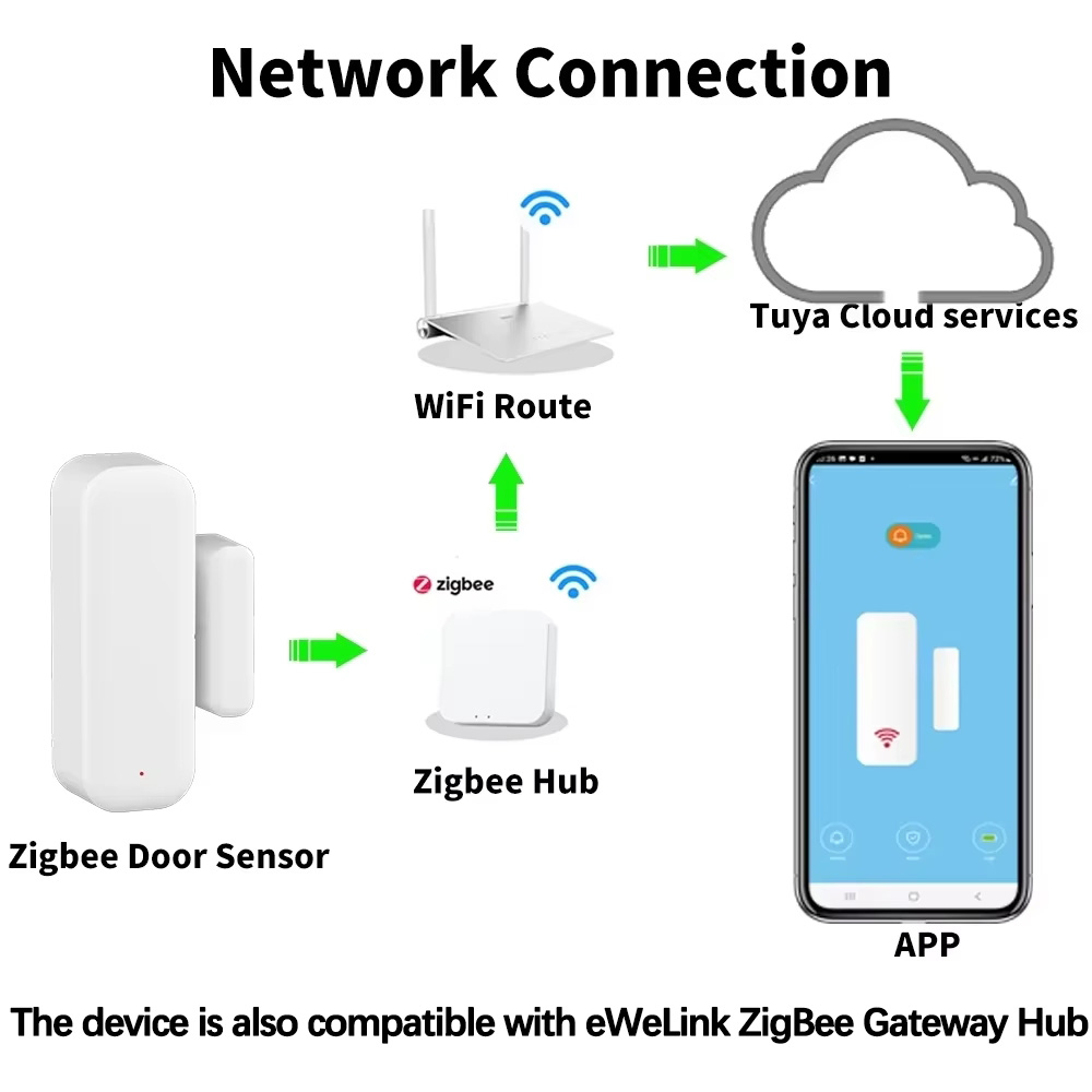 Беспроводной датчик открытия д – обзор и цена Smart Home Notifications