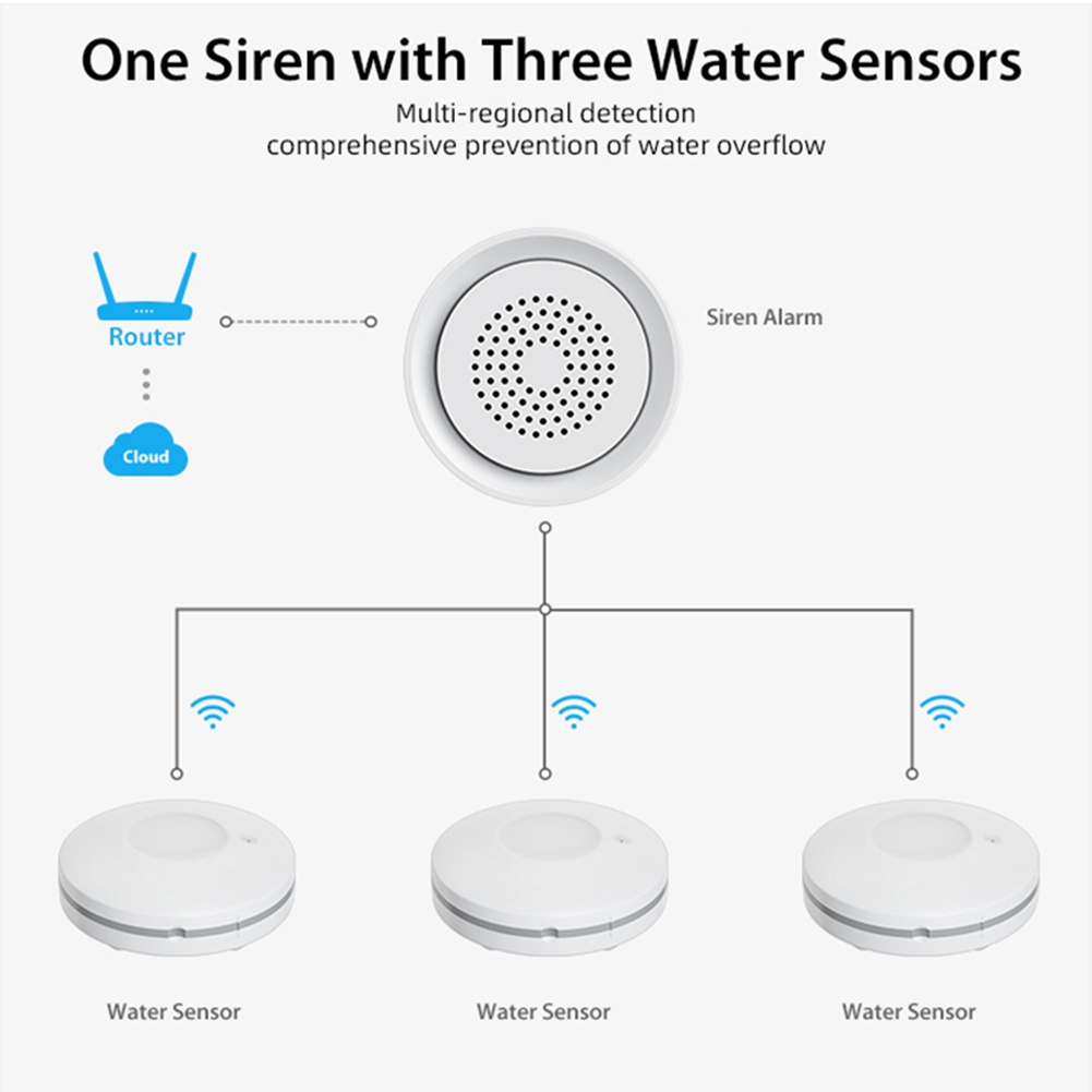 Датчик протечки воды PHILE для – обзор и цена Smart Home Kits