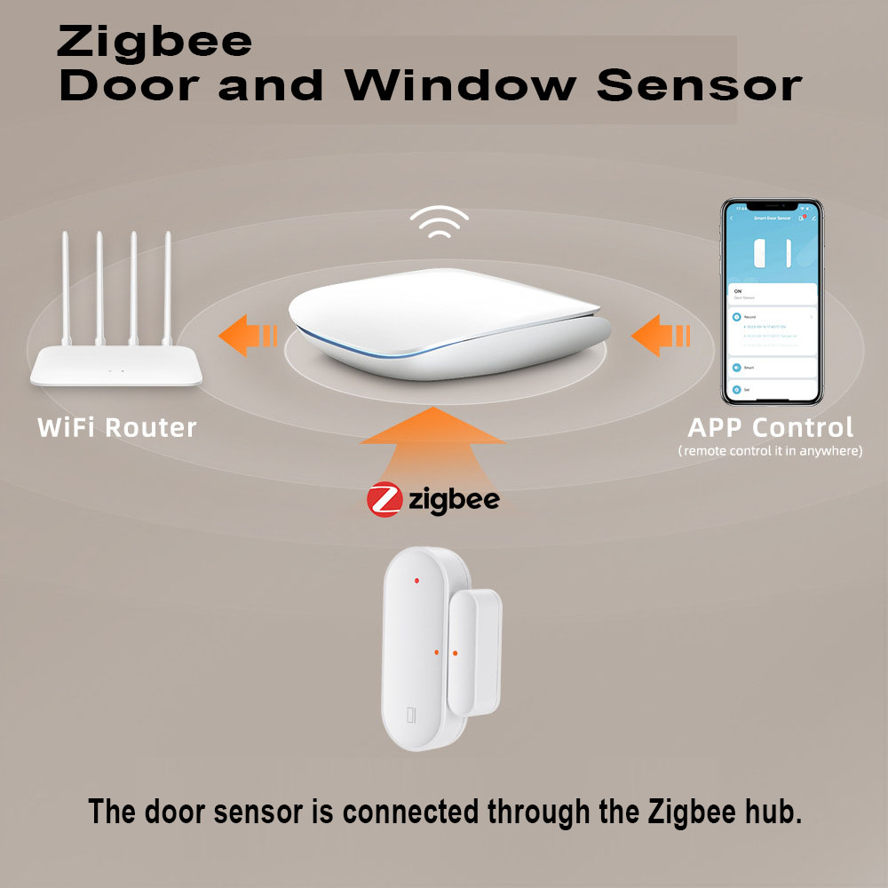 Умный Wi-Fi датчик Doodle для  – обзор и цена Smart Home Notifications