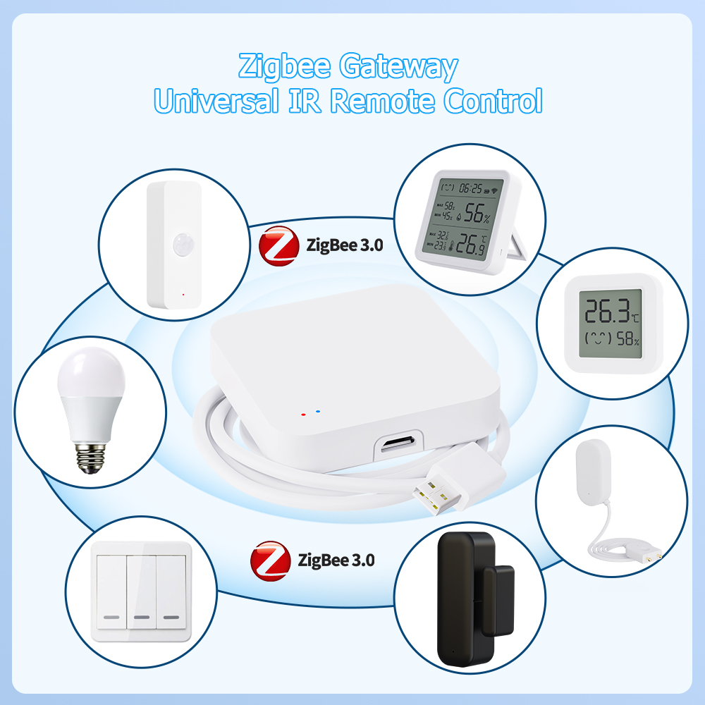 Шлюз Tuya Zigbee 3.0 с ИК-пуль – обзор и цена Smart Home Dashboard