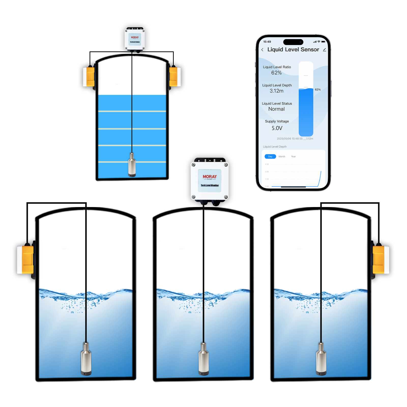 ME202W умный дом, высокая точн – обзор и цена Smart Home Water Level Sensor