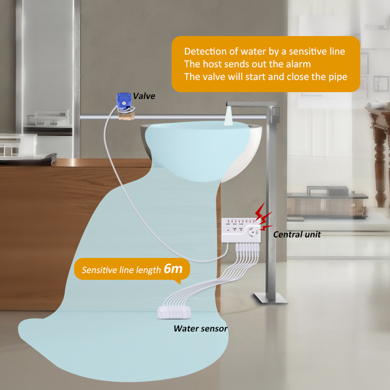 Датчик протечки воды Smart Lif – обзор и цена Smart Home Water Level Sensor