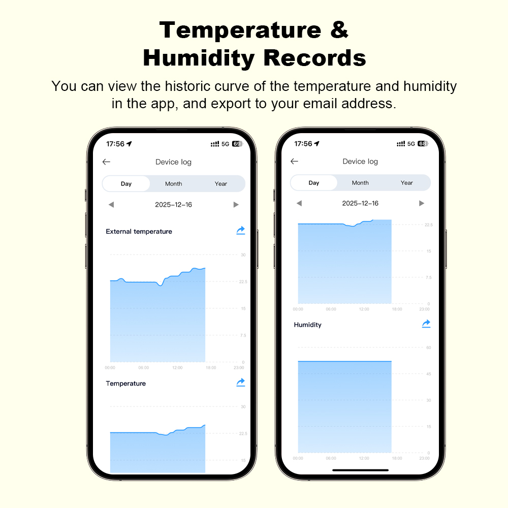 Новый датчик влажности и темпе – обзор и цена Smart Home Monitor